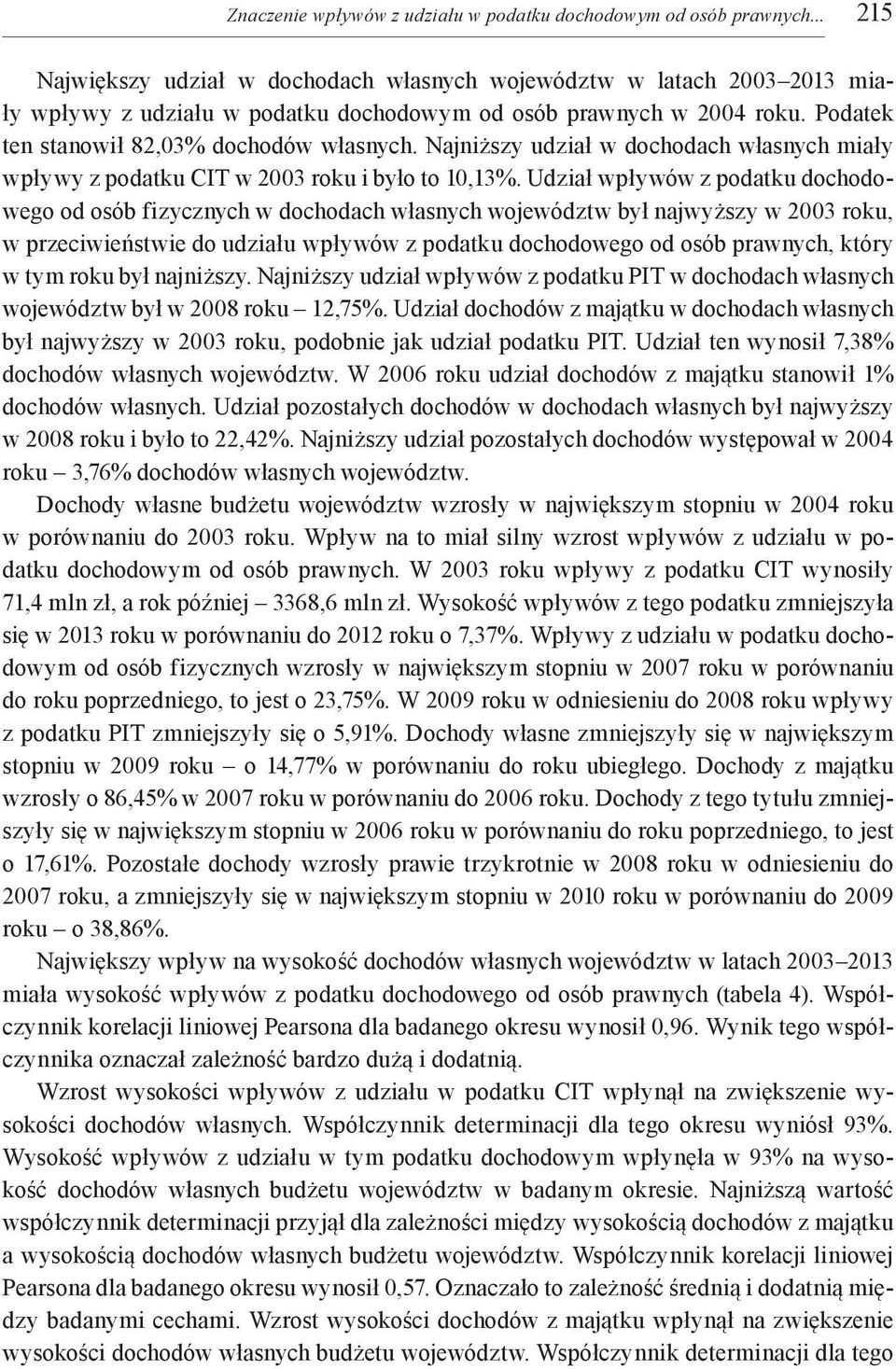 Najniższy udział w dochodach własnych miały wpływy z podatku CIT w 2003 roku i było to 10,13%.