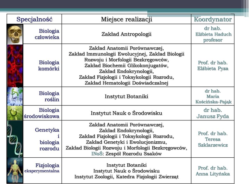 Hematologii Doświadczalnej Instytut Botaniki Instytut Nauk o Środowisku Zakład Anatomii Porównawczej, Zakład Endokrynologii, Zakład Fizjologii i Toksykologii Rozrodu, Zakład Genetyki i Ewolucjonizmu,