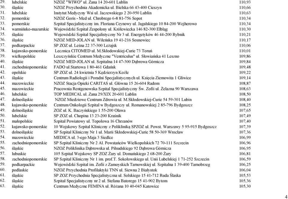 Jagalskiego 10 84-200 Wejherowo 110,34 34. warmińsko-mazurskie Wojewódzki Szpital Zespolony ul. Królewiecka 146 82-300 Elbląg 110,30 35. śląskie Wojewódzki Szpital Specjalistyczny Nr 3 ul.