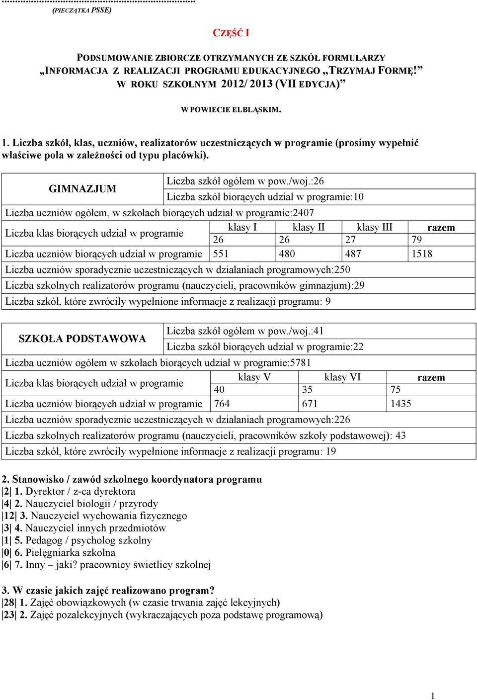 GIMNAZJUM Liczba szkół ogółem w pow./woj.