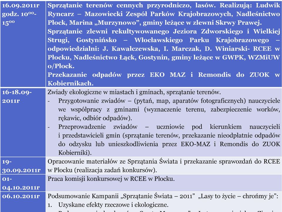 Sprzątanie zlewni rekultywowanego Jeziora Zdworskiego i Wielkiej Strugi, Gostynińsko Włocławskiego Parku Krajobrazowego odpowiedzialni: J. Kawałczewska, I. Marczak, D.