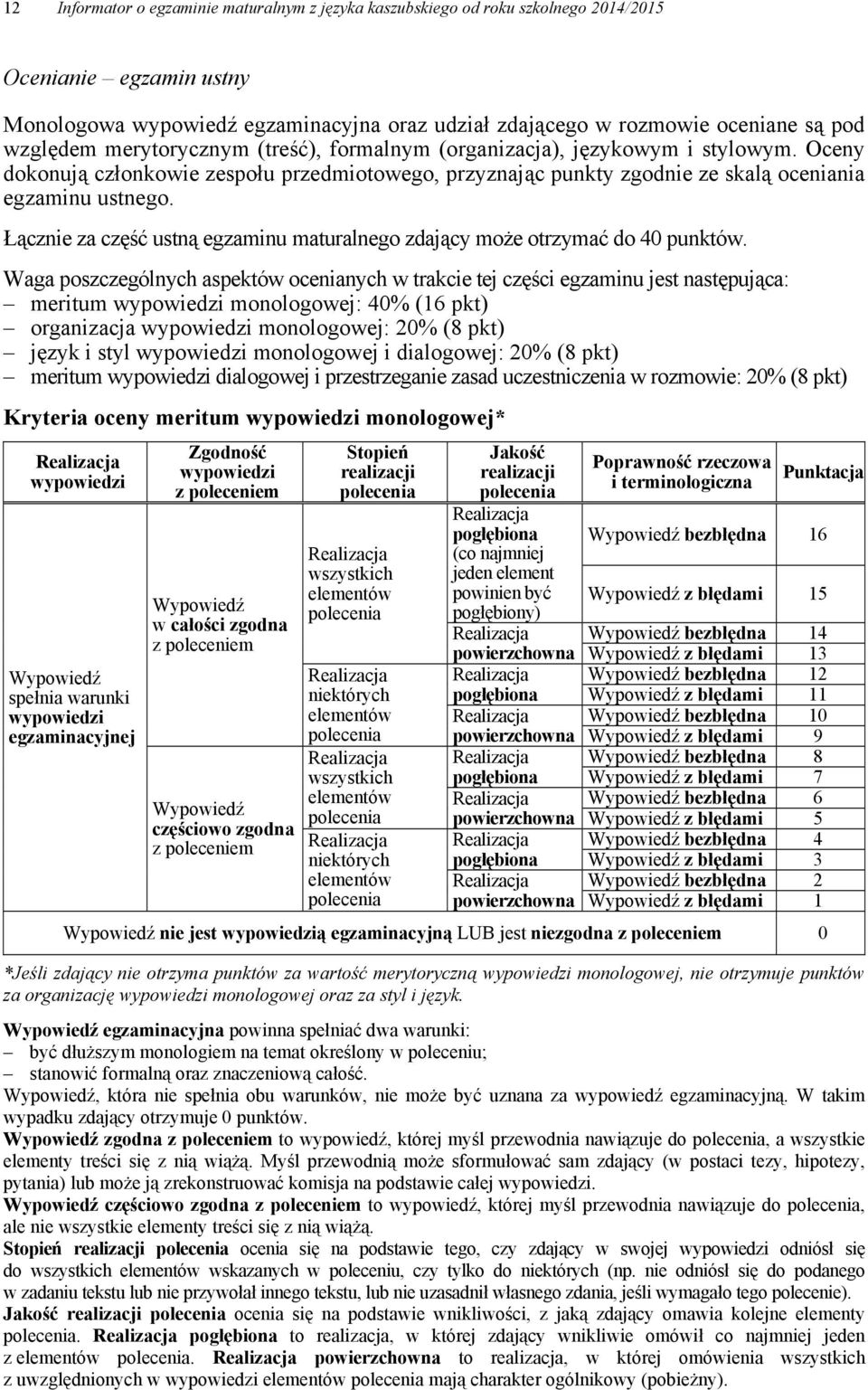 Łącznie za część ustną egzaminu maturalnego zdający może otrzymać do 40 punktów.