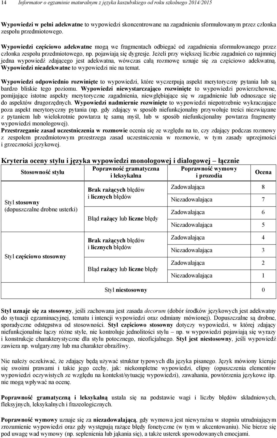 Jeżeli przy większej liczbie zagadnień co najmniej jedna wypowiedź zdającego jest adekwatna, wówczas całą rozmowę uznaje się za częściowo adekwatną. Wypowiedzi nieadekwatne to wypowiedzi nie na temat.