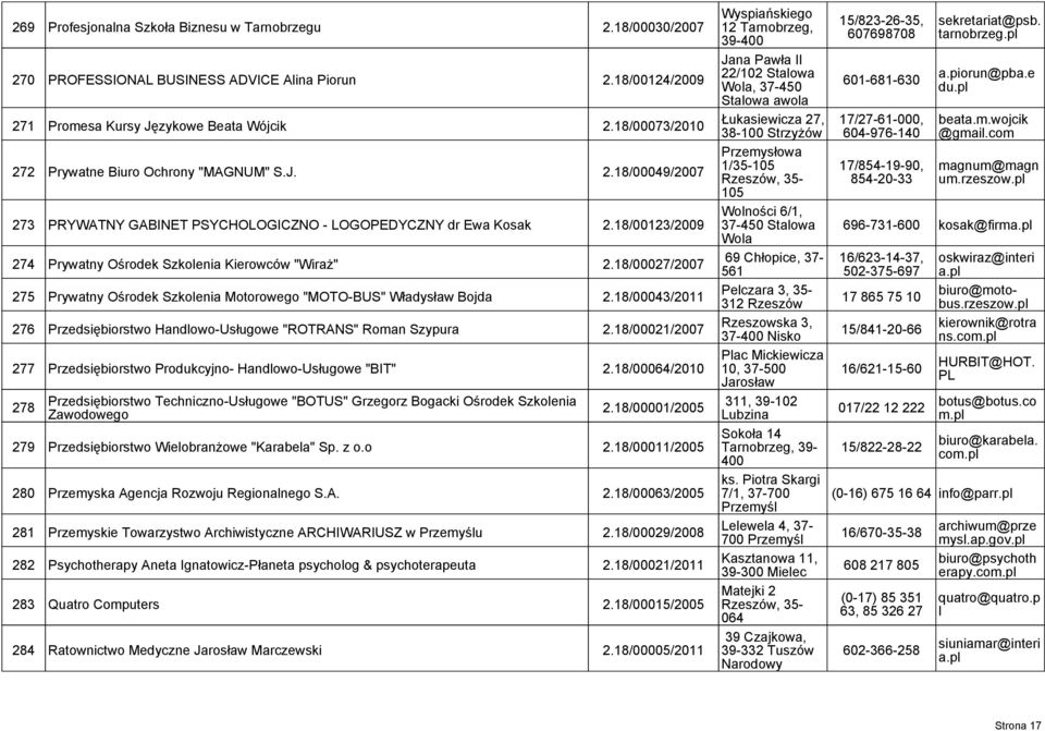 18/00123/2009 274 Prywatny Ośrodek Szkoenia Kierowców "Wiraż" 2.18/00027/2007 275 Prywatny Ośrodek Szkoenia Motorowego "MOTO-BUS" Władysław Bojda 2.
