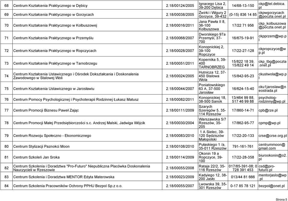 18/00051/2011 74 Centrum Kształcenia Ustawicznego i Ośrodek Dokształcania i Doskonaenia Zawodowego w Staowej Woi 2.18/00024/2005 75 Centrum Kształcenia Ustawicznego w Jarosławiu 2.