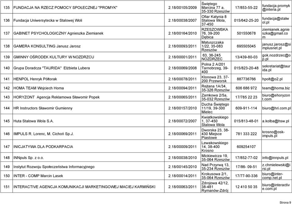 18/00069/2008 141 HENPOL Henryk Półtorak 2.18/00078/2011 142 HOMA TEAM Wojciech Homa 2.18/00094/2011 143 HORYZONT Agencja Rekamowa Sławomir Popek 2.