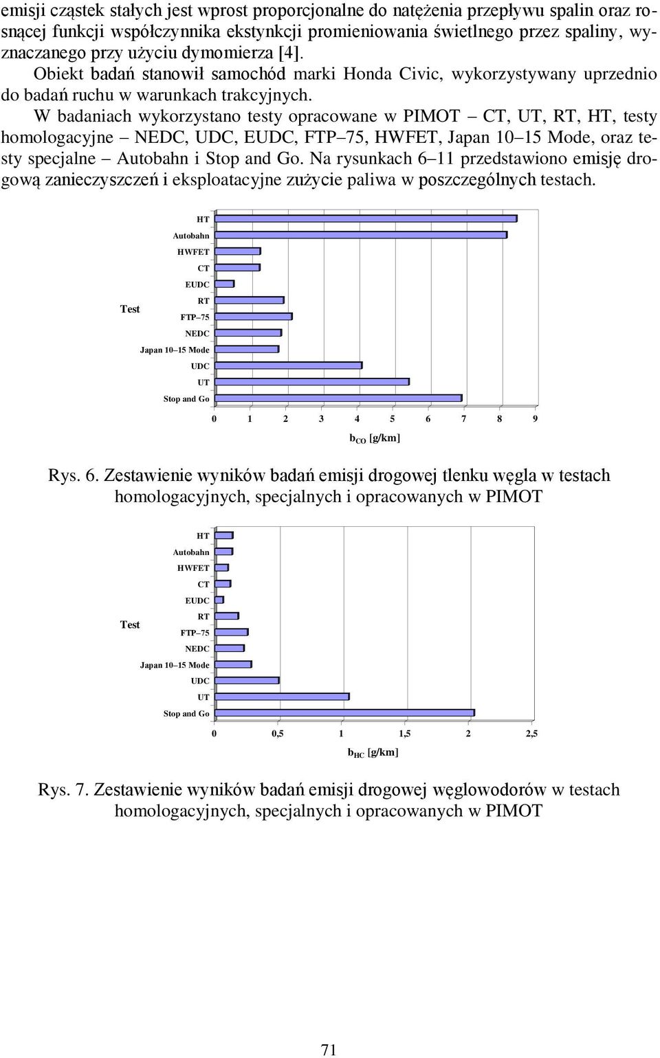 W badaniach wykorzystano testy opracowane w PIMOT,,, HT, testy homologacyjne,,,,, Japan 1 15 Mode, oraz testy specjalne i.