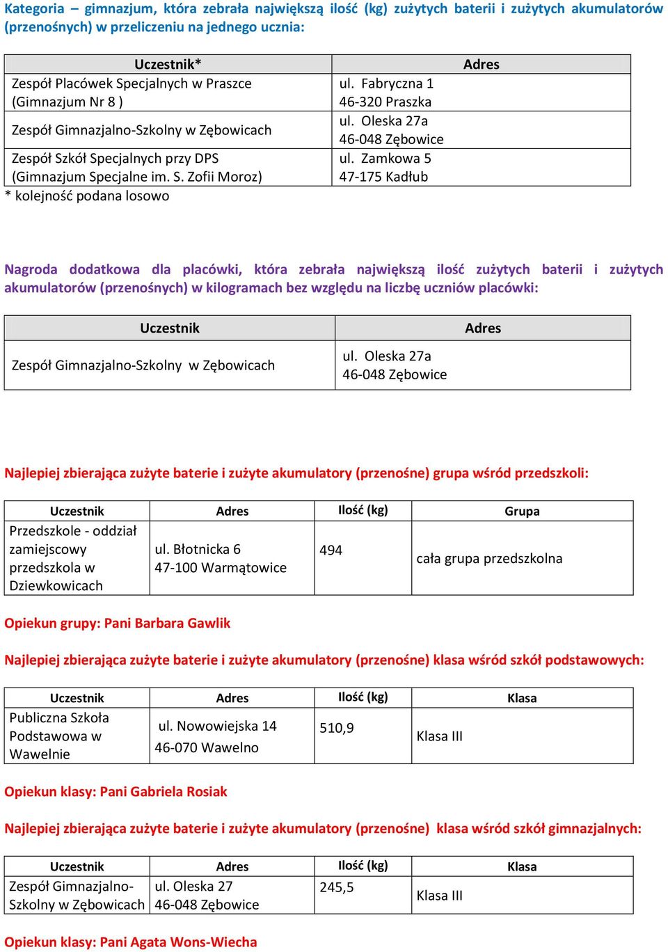 Zamkowa 5 47-175 Kadłub Nagroda dodatkowa dla placówki, która zebrała największą ilość zużytych baterii i zużytych akumulatorów (przenośnych) w kilogramach bez względu na liczbę uczniów placówki: