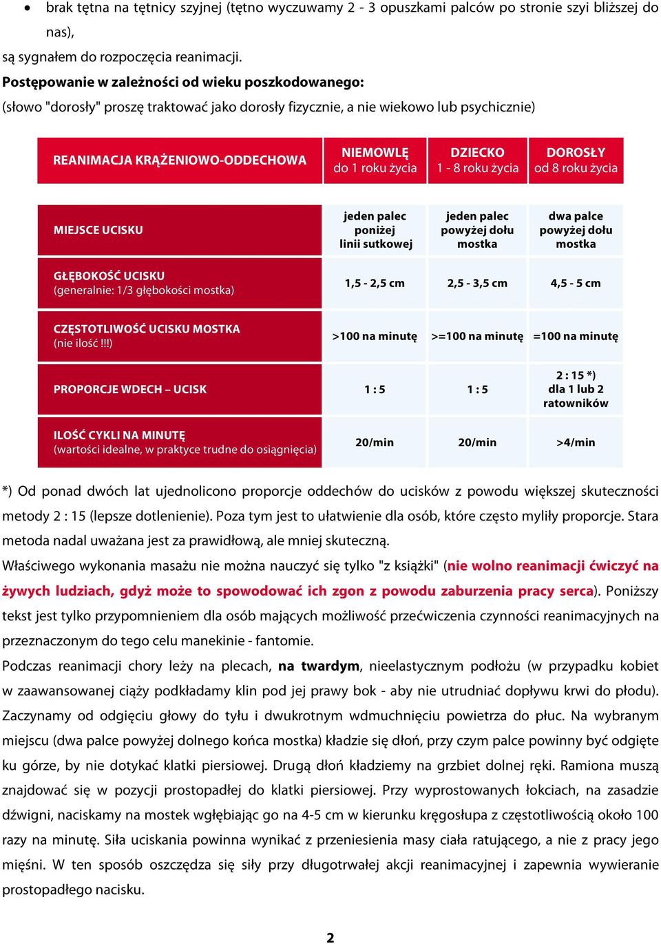 DZIECKO 1 8 roku życia DOROSŁY od 8 roku życia MIEJSCE UCISKU jeden palec poniżej linii sutkowej jeden palec powyżej dołu mostka dwa palce powyżej dołu mostka GŁĘBOKOŚĆ UCISKU (generalnie: 1/3