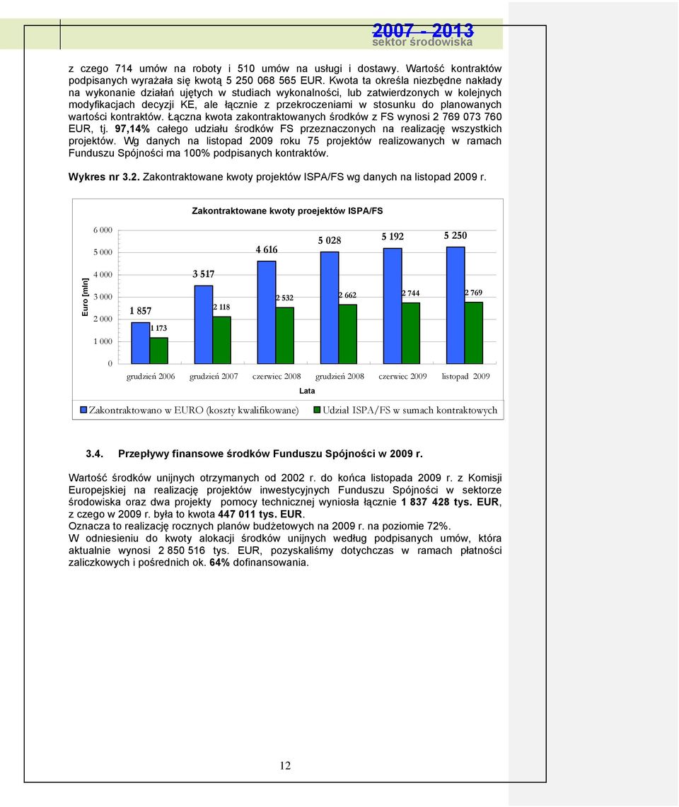 planowanych wartości kontraktów. Łączna kwota zakontraktowanych środków z FS wynosi 2 769 073 760 EUR, tj. 97,14% całego udziału środków FS przeznaczonych na realizację wszystkich projektów.