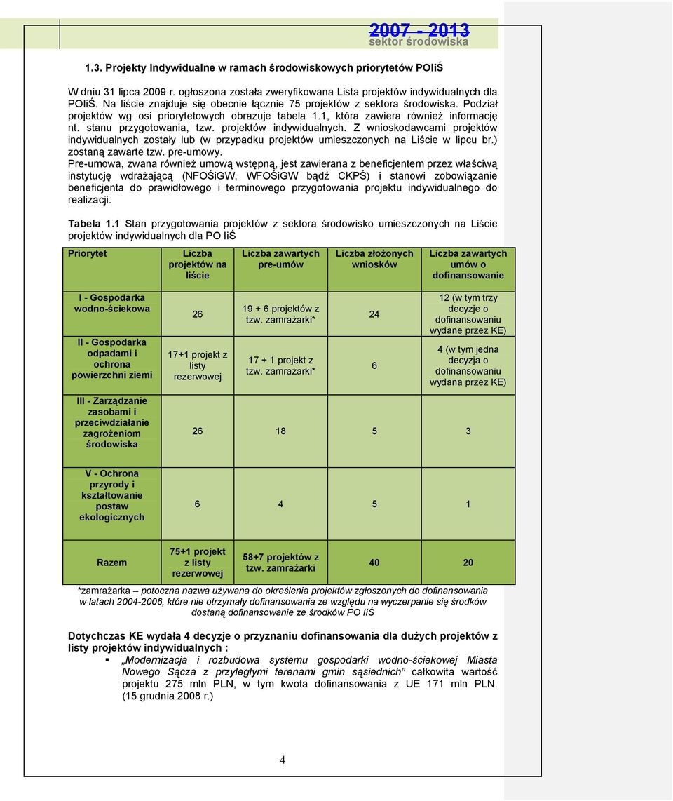 projektów indywidualnych. Z wnioskodawcami projektów indywidualnych zostały lub (w przypadku projektów umieszczonych na Liście w lipcu br.) zostaną zawarte tzw. pre-umowy.