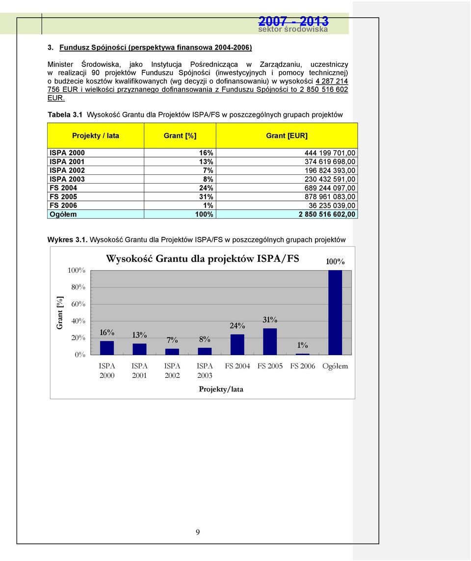 Tabela 3.