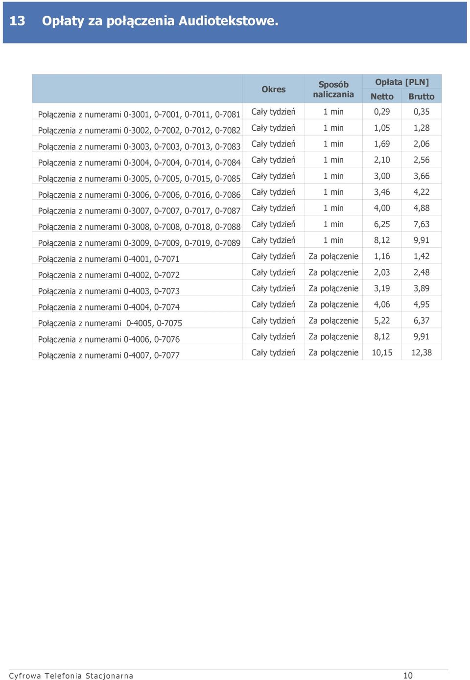 numerami 0-3003, 0-7003, 0-7013, 0-7083 Cały tydzień 1 min 1,69 2,06 Połączenia z numerami 0-3004, 0-7004, 0-7014, 0-7084 Cały tydzień 1 min 2,10 2,56 Połączenia z numerami 0-3005, 0-7005, 0-7015,