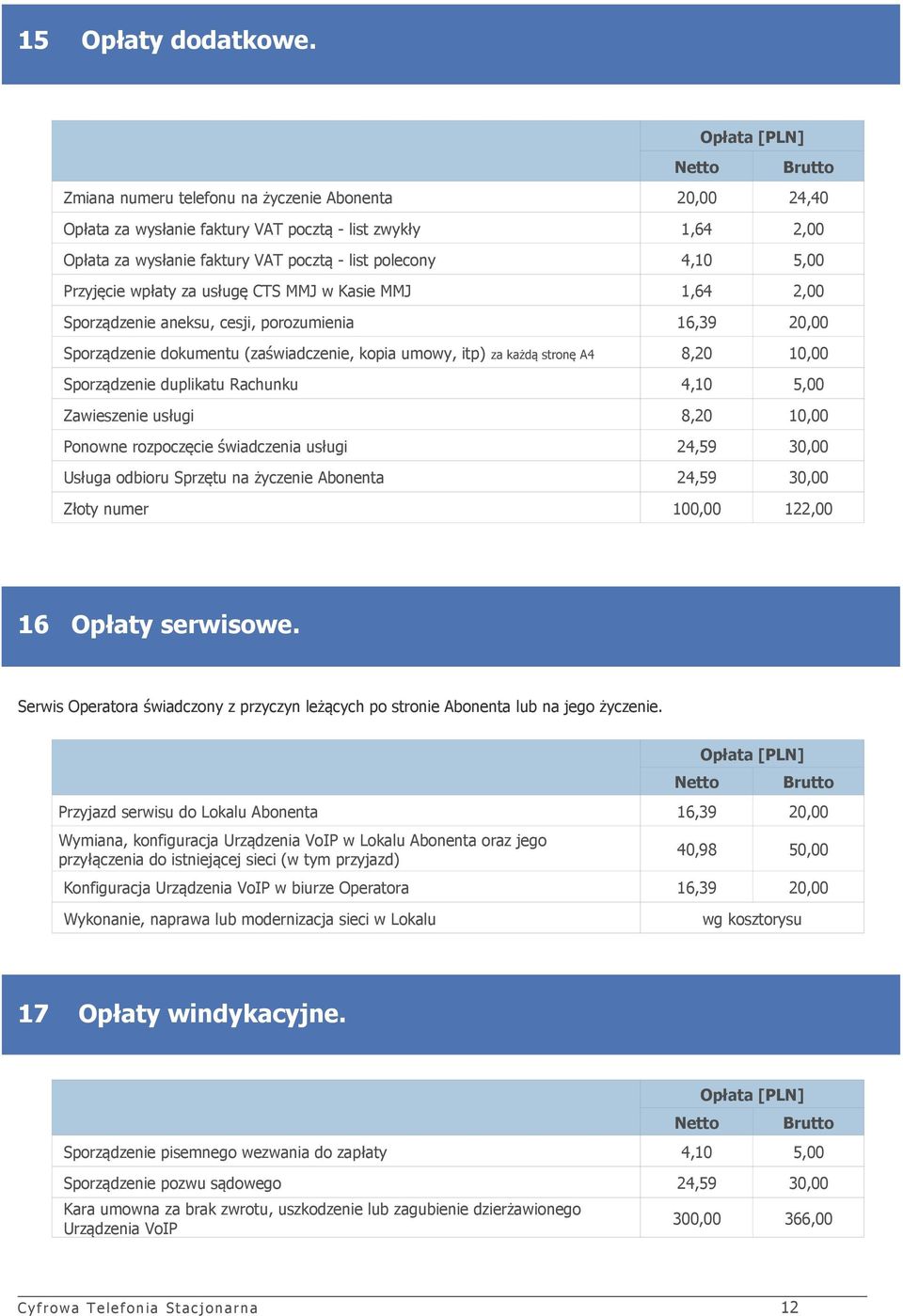 za usługę CTS MMJ w Kasie MMJ 1,64 2,00 Sporządzenie aneksu, cesji, porozumienia 16,39 20,00 Sporządzenie dokumentu (zaświadczenie, kopia umowy, itp) za każdą stronę A4 8,20 10,00 Sporządzenie