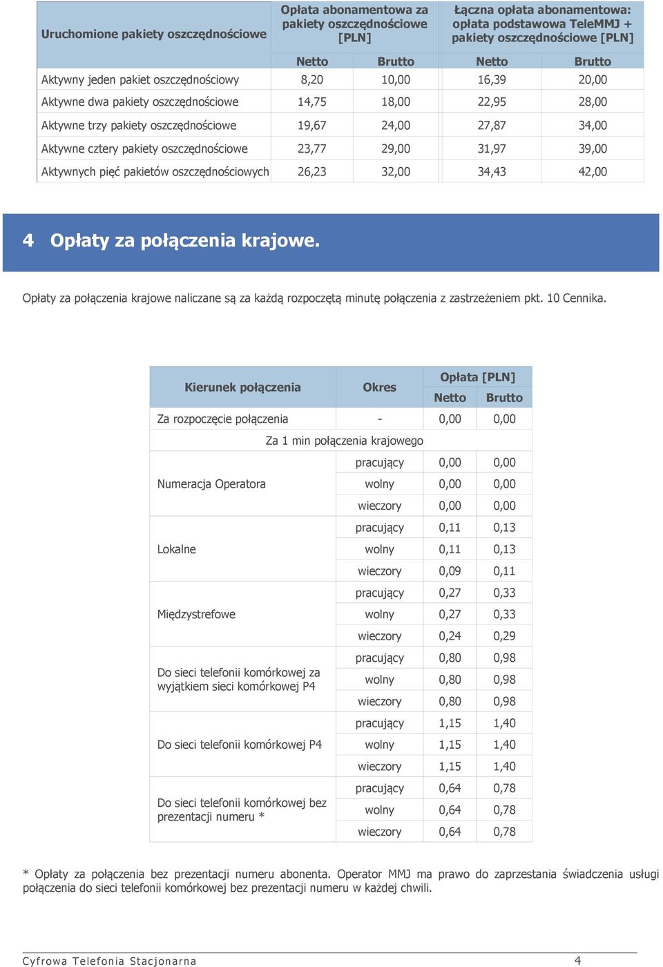 23,77 29,00 31,97 39,00 Aktywnych pięć pakietów oszczędnościowych 26,23 32,00 34,43 42,00 4 Opłaty za połączenia krajowe.