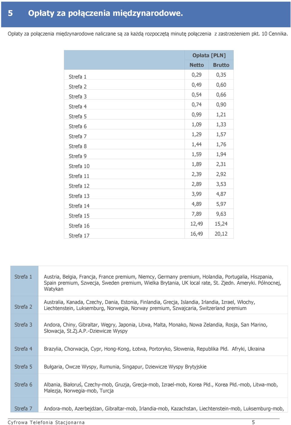 11 2,39 2,92 Strefa 12 2,89 3,53 Strefa 13 3,99 4,87 Strefa 14 4,89 5,97 Strefa 15 7,89 9,63 Strefa 16 12,49 15,24 Strefa 17 16,49 20,12 Strefa 1 Strefa 2 Austria, Belgia, Francja, France premium,