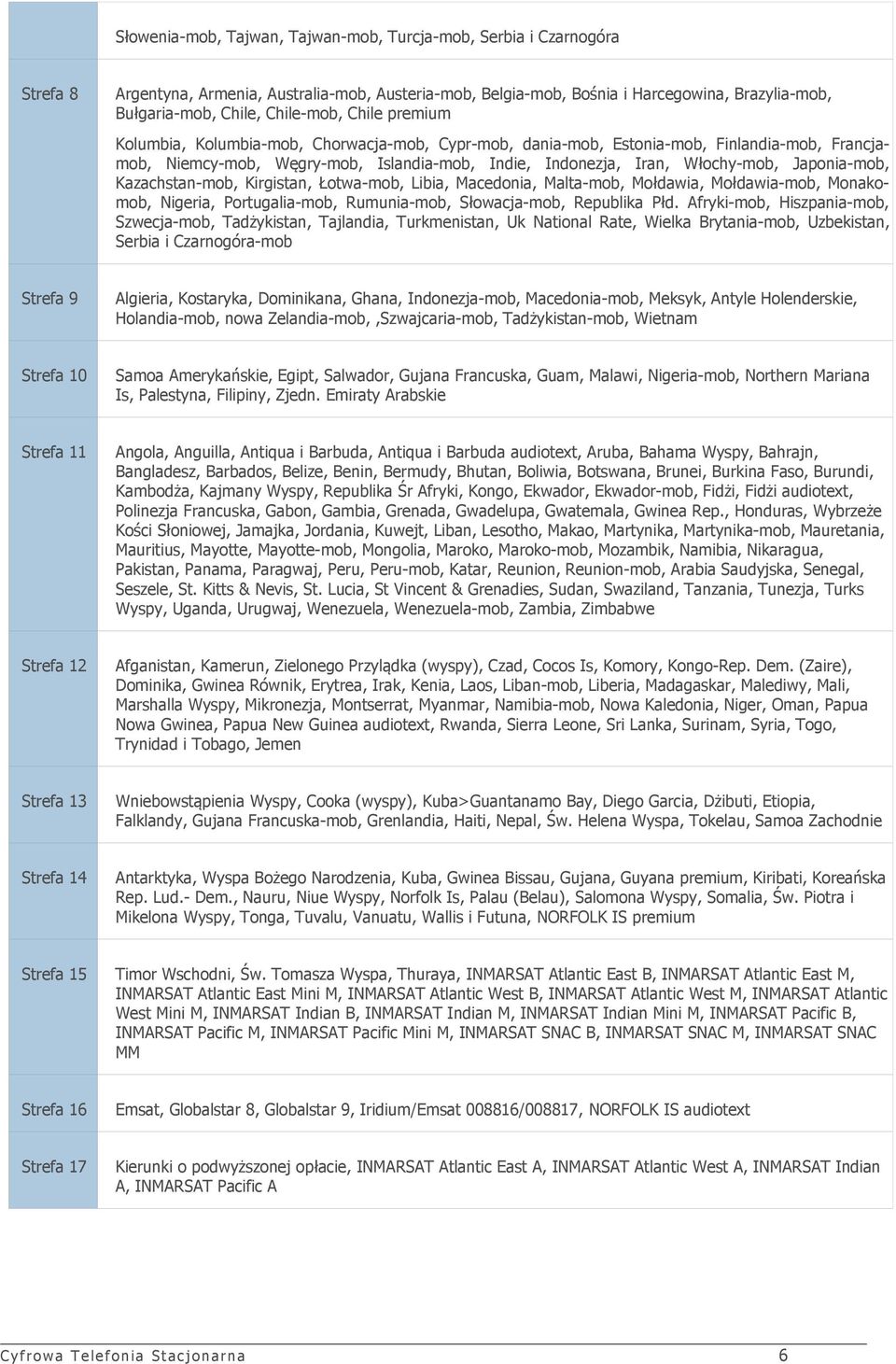 Japonia-mob, Kazachstan-mob, Kirgistan, Łotwa-mob, Libia, Macedonia, Malta-mob, Mołdawia, Mołdawia-mob, Monakomob, Nigeria, Portugalia-mob, Rumunia-mob, Słowacja-mob, Republika Płd.