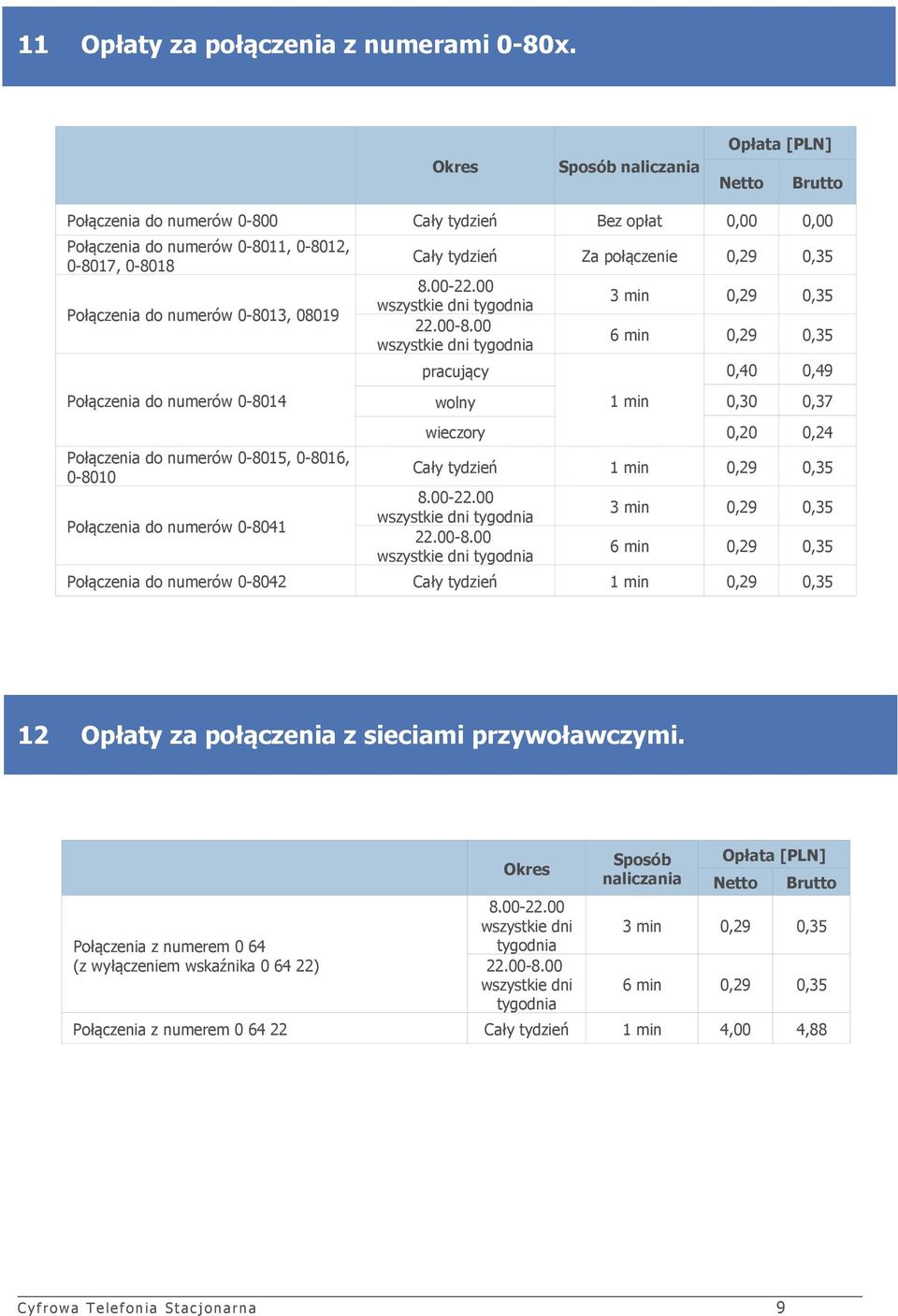 Połączenia do numerów 0-8015, 0-8016, 0-8010 Połączenia do numerów 0-8041 Cały tydzień Za połączenie 0,29 0,35 8.00-22.00 wszystkie dni tygodnia 22.00-8.