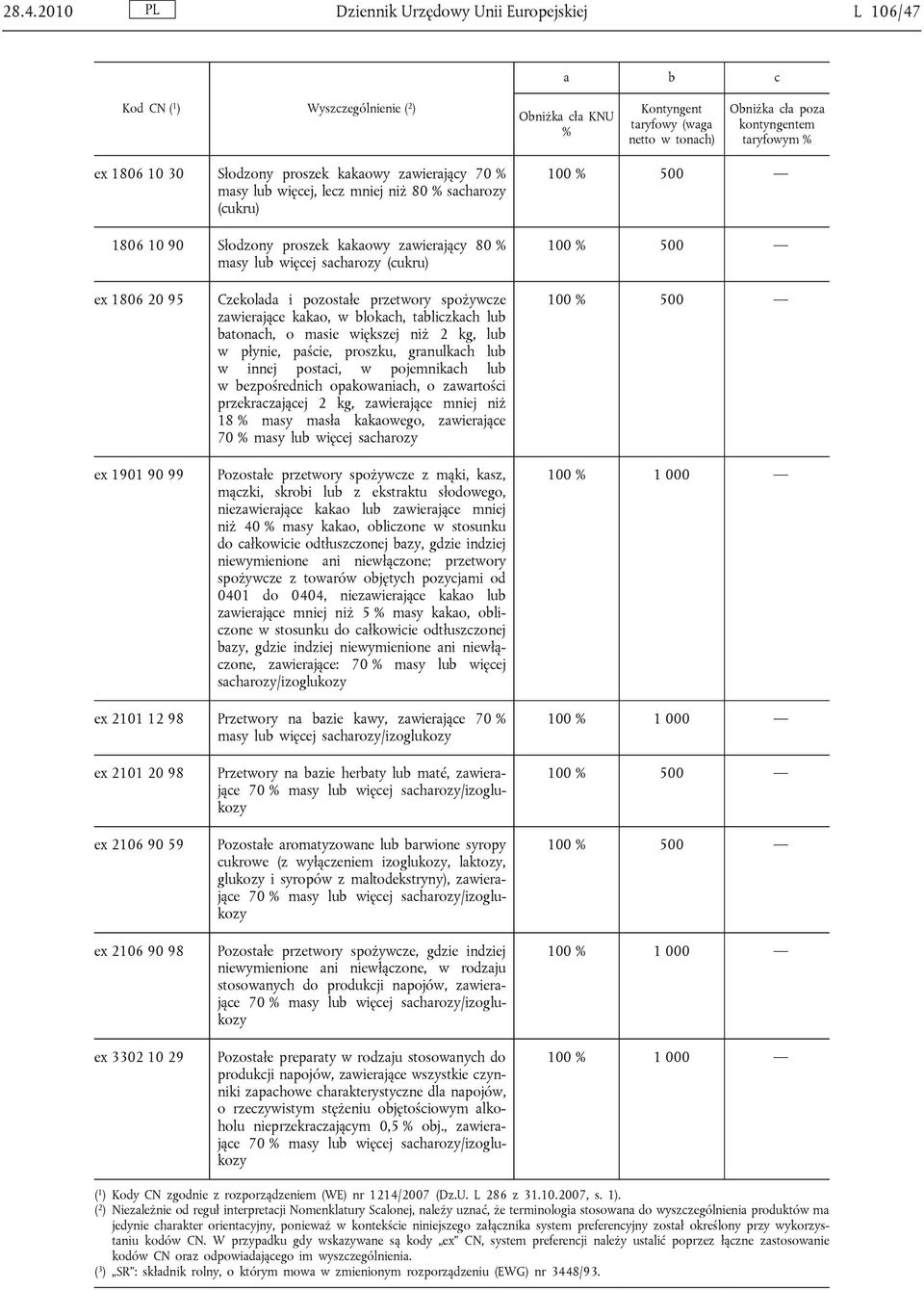 100 % 500 100 % 500 ex 1806 20 95 ex 1901 90 99 Czekolada i pozostałe przetwory spożywcze zawierające kakao, w blokach, tabliczkach lub batonach, o masie większej niż 2 kg, lub w płynie, paście,