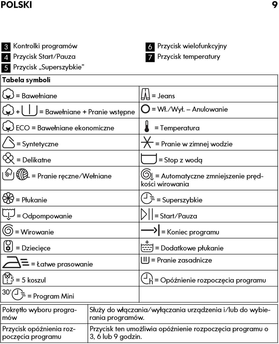 zmniejszenie prędkości wirowania = Superszybkie = Odpompowanie = Start/Pauza = Wirowanie = Koniec programu = Dziecięce = Dodatkowe płukanie = Łatwe prasowanie = 5 koszul = Pranie zasadnicze =