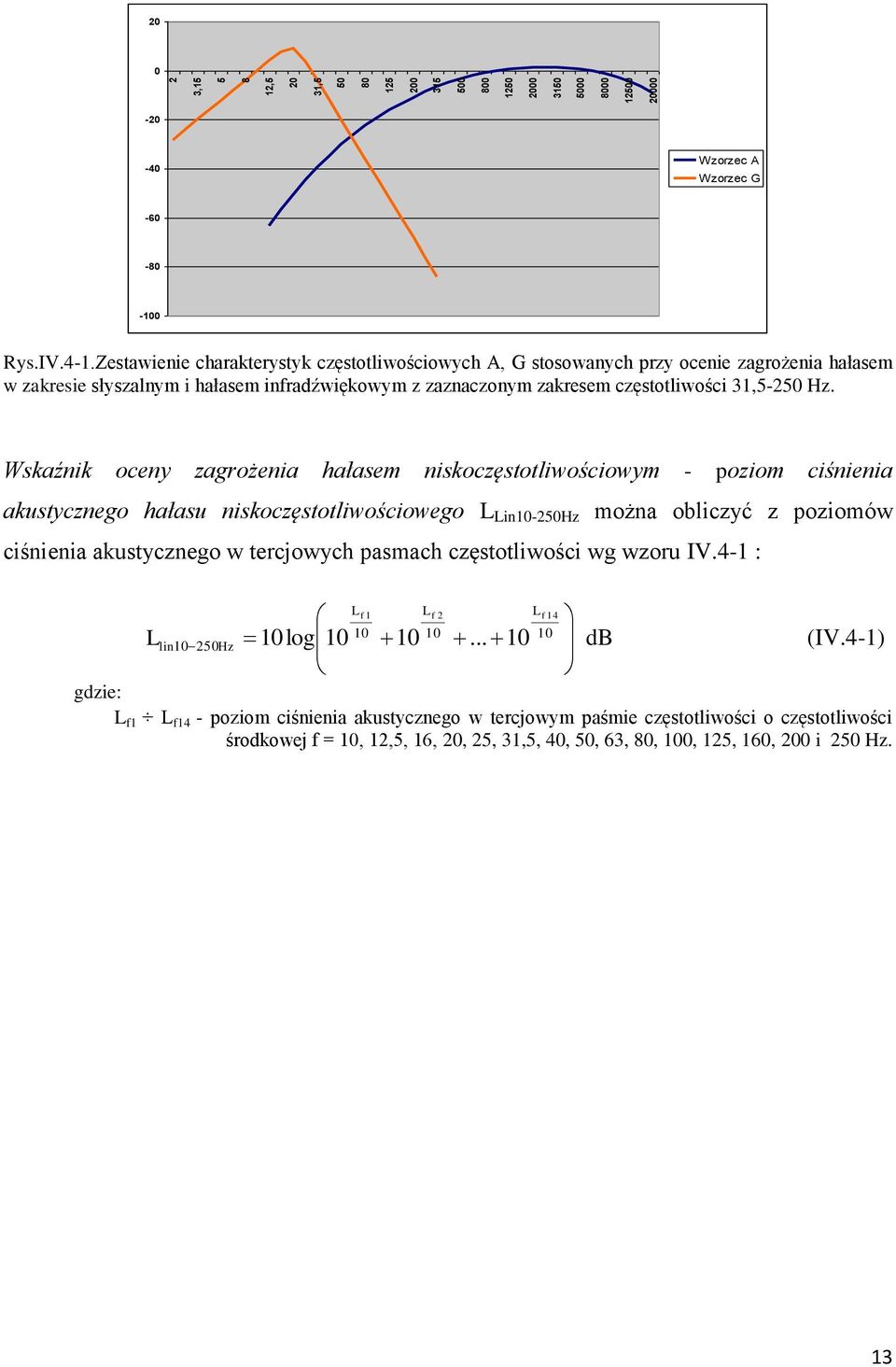 Wskaźnik oceny zagrożenia hałasem niskoczęstotliwościowym - poziom ciśnienia akustycznego hałasu niskoczęstotliwościowego L Lin10-250Hz można obliczyć z poziomów ciśnienia akustycznego w tercjowych