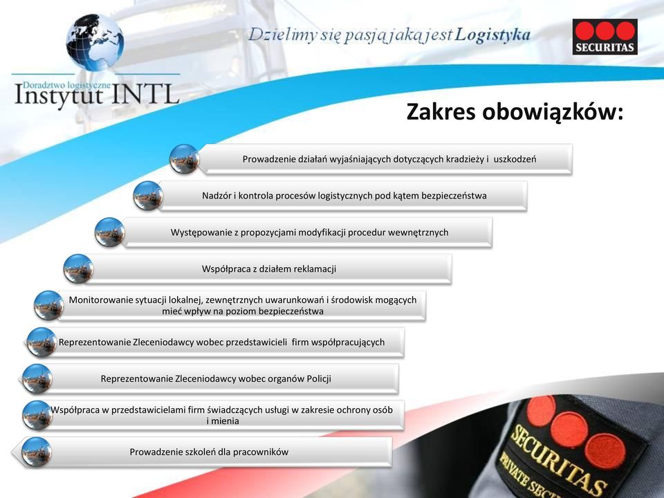 środowisk mogących mieć wpływ na poziom bezpieczeństwa Reprezentowanie Zleceniodawcy wobec przedstawicieli firm współpracujących Reprezentowanie