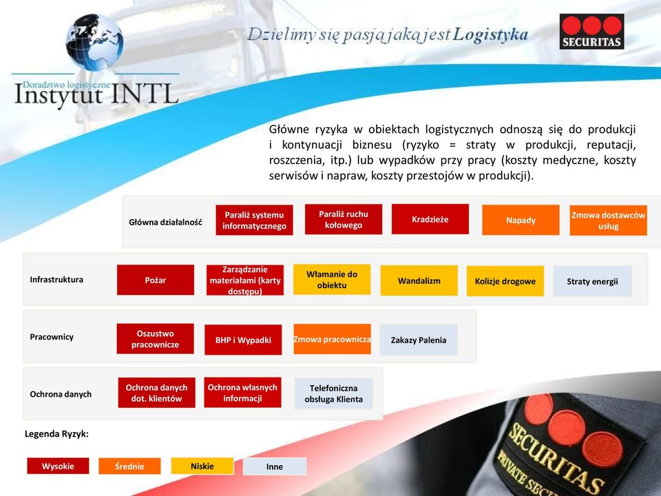 Główna działalność Paraliż systemu informatycznego Paraliż ruchu kołowego Kradzieże Napady Zmowa dostawców usług Infrastruktura Pożar Zarządzanie materiałami (karty dostępu)