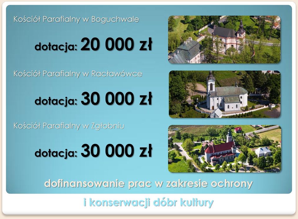 Kościół Parafialny w Zgłobniu dotacja: 30 000 zł