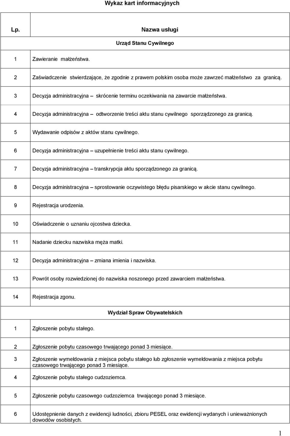 5 Wydawanie odpisów z aktów stanu cywilnego. 6 Decyzja administracyjna uzupełnienie treści aktu stanu cywilnego. 7 Decyzja administracyjna transkrypcja aktu sporządzonego za granicą.