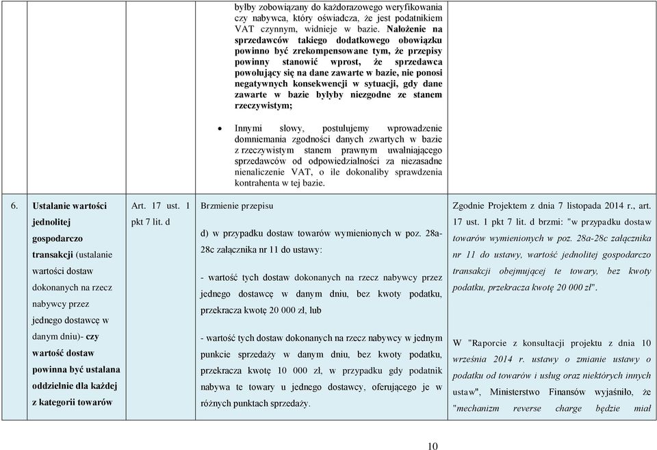 negatywnych konsekwencji w sytuacji, gdy dane zawarte w bazie byłyby niezgodne ze stanem rzeczywistym; Innymi słowy, postulujemy wprowadzenie domniemania zgodności danych zwartych w bazie z