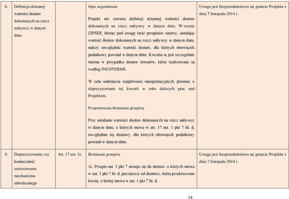 należy uwzględnić wartość dostaw, dla których obowiązek podatkowy powstał w danym dniu. Kwestia ta jest szczególnie istotna w przypadku dostaw towarów, które realizowane są według INCOTERMS.