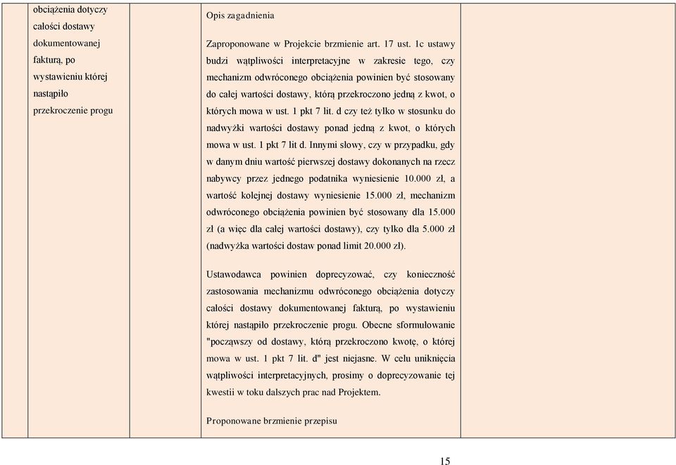 ust. 1 pkt 7 lit. d czy też tylko w stosunku do nadwyżki wartości dostawy ponad jedną z kwot, o których mowa w ust. 1 pkt 7 lit d.