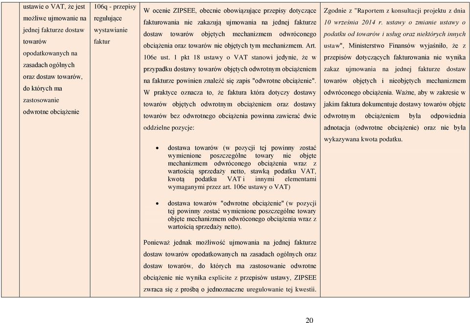 obciążenia oraz towarów nie objętych tym mechanizmem. Art. 106e ust.