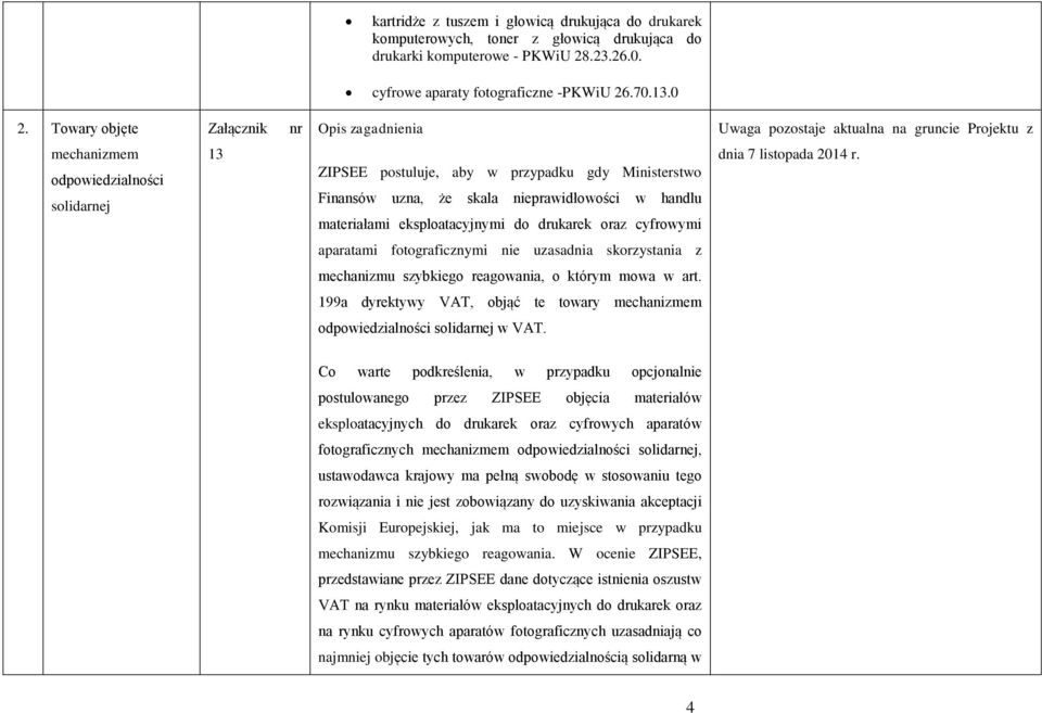 uzna, że skala nieprawidłowości w handlu materiałami eksploatacyjnymi do drukarek oraz cyfrowymi dnia 7 listopada 2014 r.