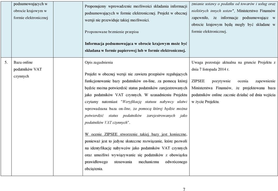 Proponowane brzmienie przepisu zmianie ustawy o podatku od towarów i usług oraz niektórych innych ustaw", Ministerstwo Finansów zapewniło, że informacje podsumowujące w obrocie krajowym będą mogły