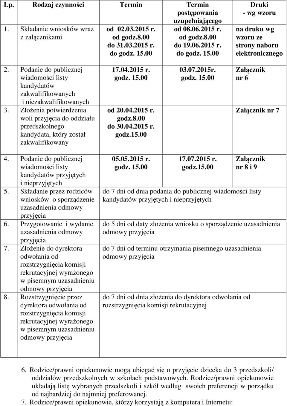 Złożenia potwierdzenia woli przyjęcia do oddziału przedszkolnego kandydata, który został zakwalifikowany 17.04.2015 r. godz. 15.00 od 20.04.2015 r. godz.8.00 do 30.04.2015 r. godz.15.00 03.07.2015r.