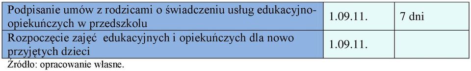 zajęć edukacyjnych i opiekuńczych dla nowo