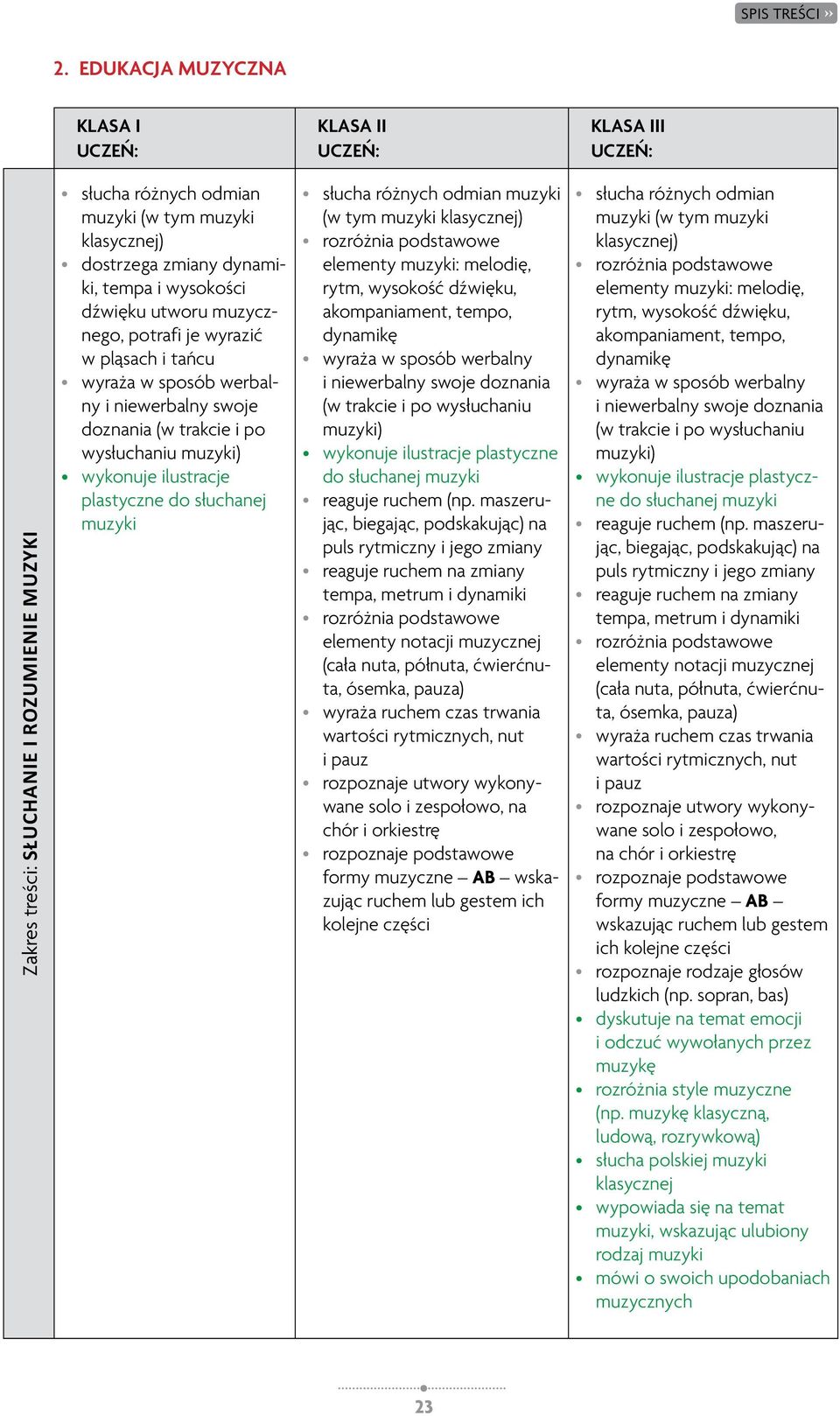 muzyki (w tym muzyki klasycznej) rozróżnia podstawowe elementy muzyki: melodię, rytm, wysokość dźwięku, akompaniament, tempo, dynamikę wyraża w sposób werbalny i niewerbalny swoje doznania (w trakcie