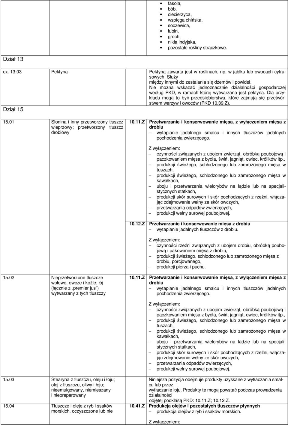 Dla przykładu mogą to być przedsiębiorstwa, które zajmują się przetwórstwem warzyw i owoców (PKD 10.39.Z). Dział 15 15.