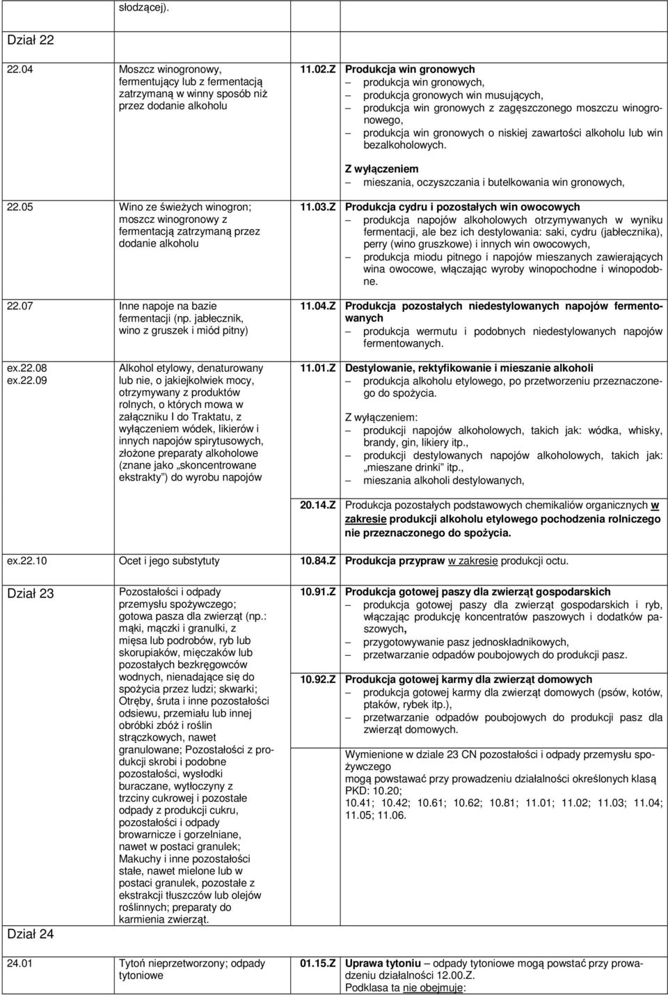 alkoholu lub win bezalkoholowych. Z wyłączeniem mieszania, oczyszczania i butelkowania win gronowych, 22.