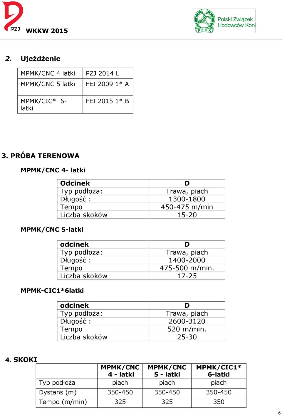 Typ podłoża: Trawa, piach Długość : 1400-2000 Tempo 475-500 m/min.