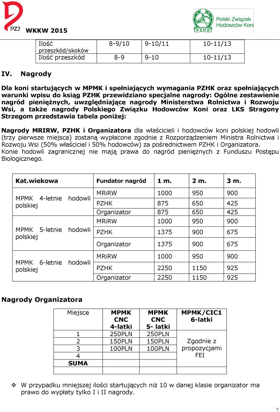 uwzględniające nagrody Ministerstwa Rolnictwa i Rozwoju Wsi, a także nagrody Polskiego Związku Hodowców Koni oraz LKS Stragony Strzegom przedstawia tabela poniżej: Nagrody MRIRW, PZHK i Organizatora