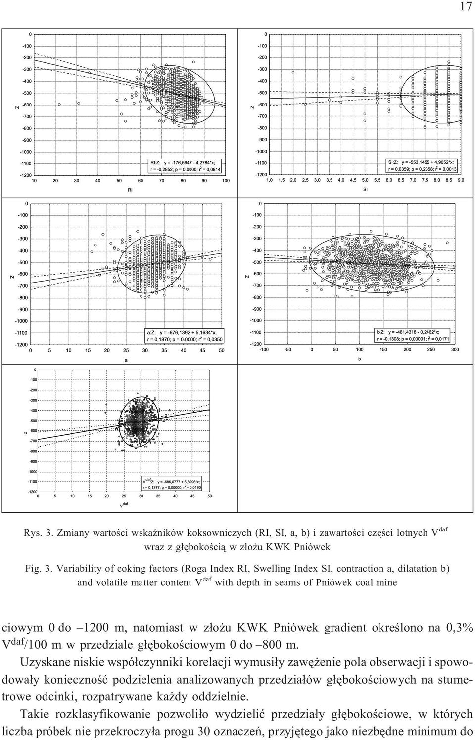 Variability of coking factors (Roga Index RI, Swelling Index SI, contraction a, dilatation b) and volatile matter content V daf with depth in seams of Pniówek coal mine ciowym 0 do 1200 m, natomiast