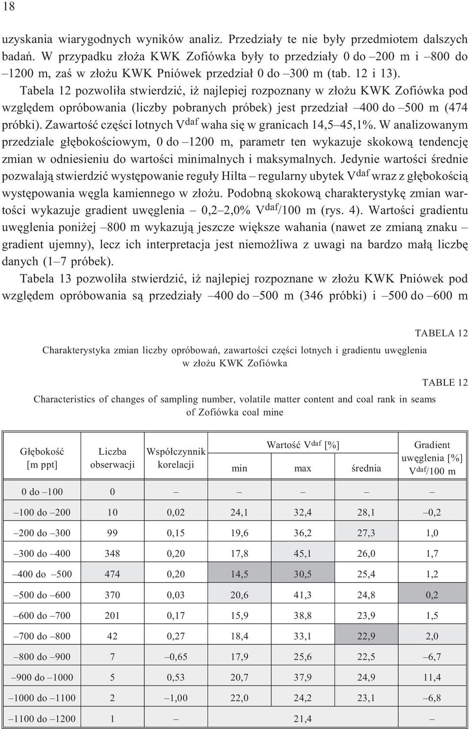 Tabela 12 pozwoli³a stwierdziæ, i najlepiej rozpoznany w z³o u KWK Zofiówka pod wzglêdem opróbowania (liczby pobranych próbek) jest przedzia³ 400 do 500 m (474 próbki).