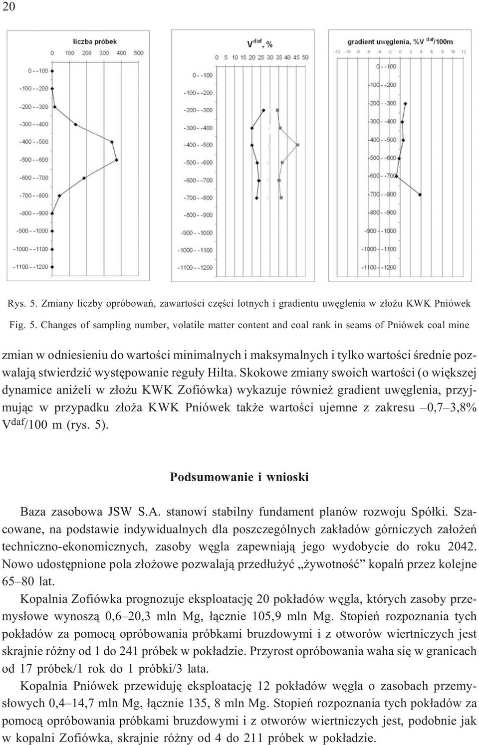 Changes of sampling number, volatile matter content and coal rank in seams of Pniówek coal mine zmian w odniesieniu do wartoœci minimalnych i maksymalnych i tylko wartoœci œrednie pozwalaj¹