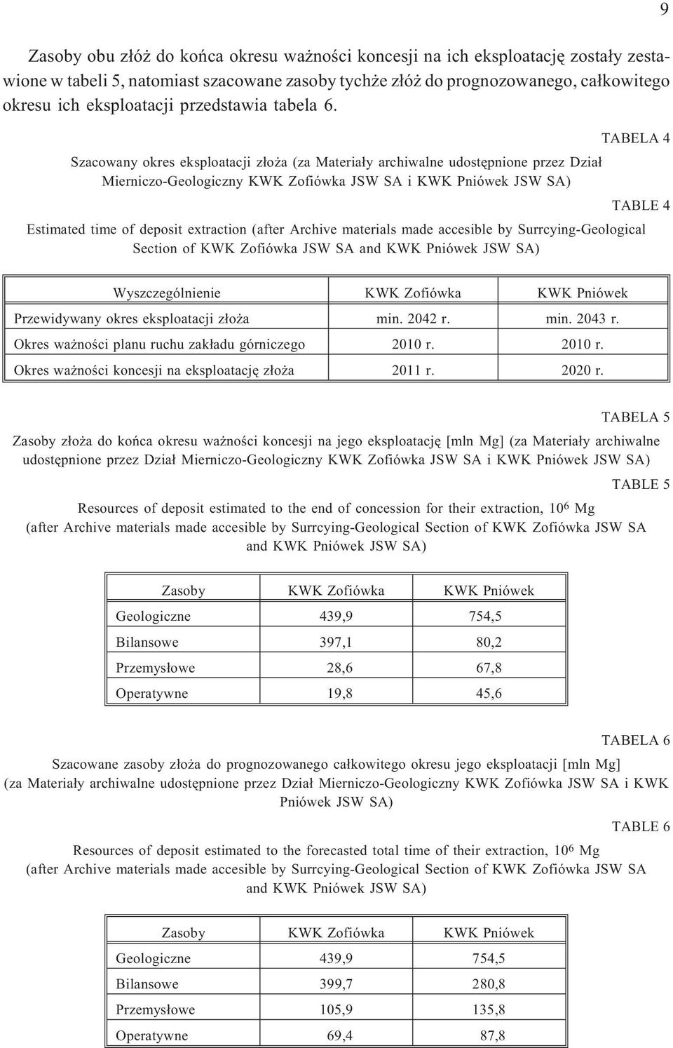 TABELA 4 Szacowany okres eksploatacji z³o a (za Materia³y archiwalne udostêpnione przez Dzia³ Mierniczo-Geologiczny KWK Zofiówka JSW SA i KWK Pniówek JSW SA) TABLE 4 Estimated time of deposit