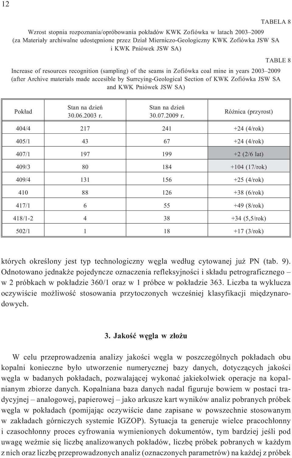 Zofiówka JSW SA and KWK Pniówek JSW SA) Pok³ad Stan na dzieñ 30.06.2003 r. Stan na dzieñ 30.07.2009 r.