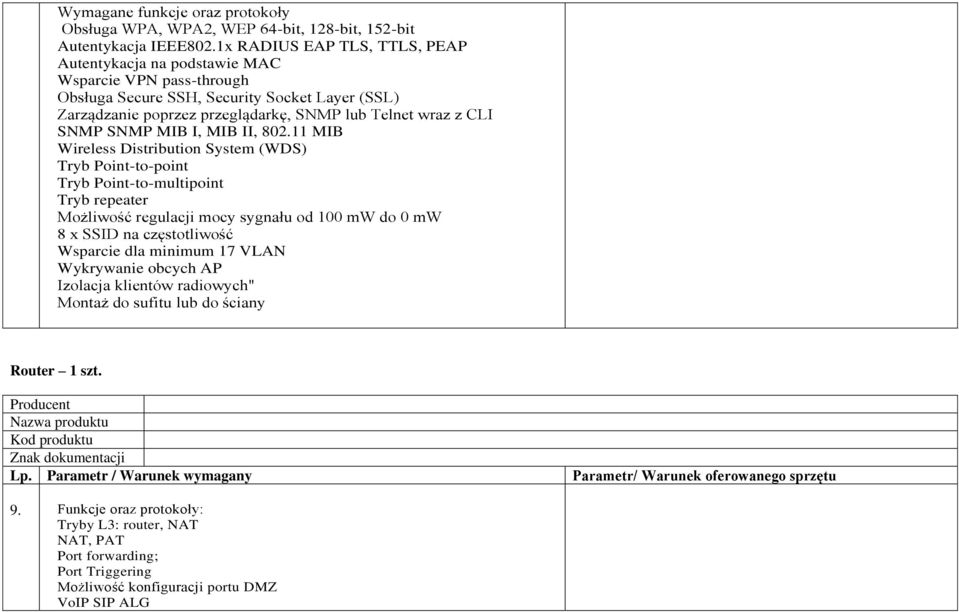 CLI SNMP SNMP MIB I, MIB II, 802.