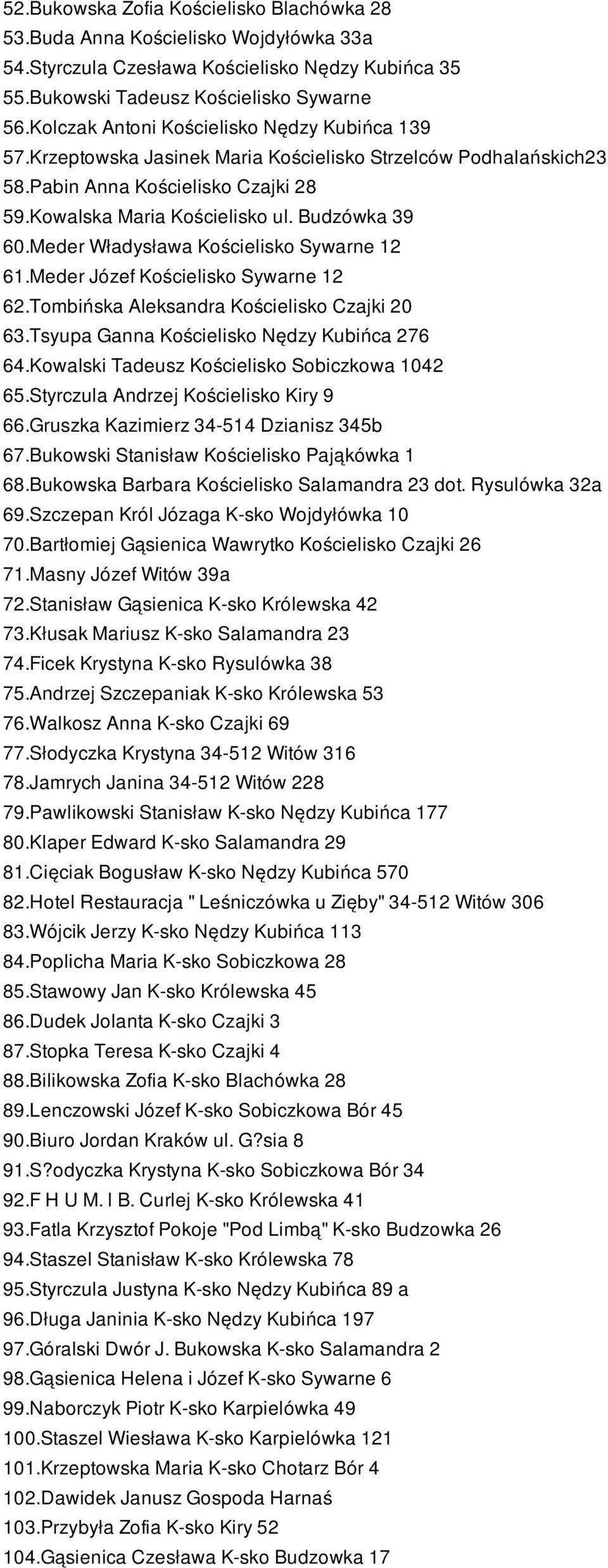 Meder Władysława Kościelisko Sywarne 12 61.Meder Józef Kościelisko Sywarne 12 62.Tombińska Aleksandra Kościelisko Czajki 20 63.Tsyupa Ganna Kościelisko Nędzy Kubińca 276 64.