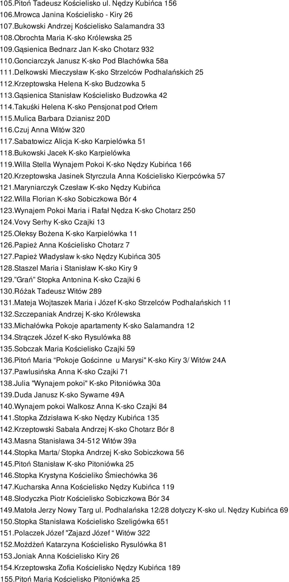 Gąsienica Stanisław Kościelisko Budzowka 42 114.Takuśki Helena K-sko Pensjonat pod Orłem 115.Mulica Barbara Dzianisz 20D 116.Czuj Anna Witów 320 117.Sabatowicz Alicja K-sko Karpielówka 51 118.
